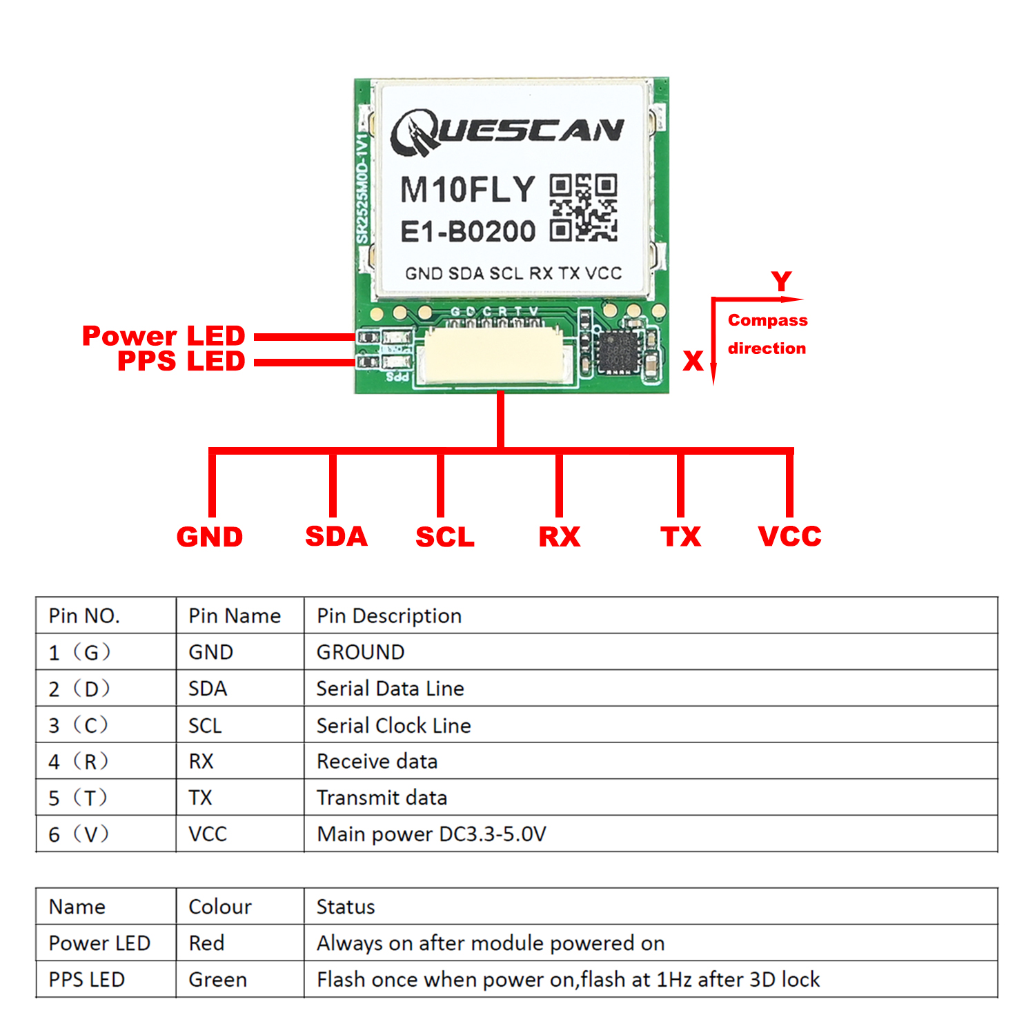QUESCAN 10Hz M10FLY ublox10 GP - огляд і ціна Drone Compass